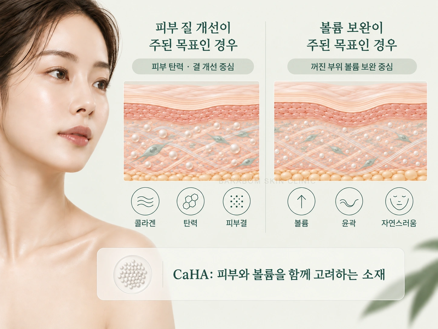 볼륨 보완과 피부 질 개선의 서로 다른 목표를 설명한 그림