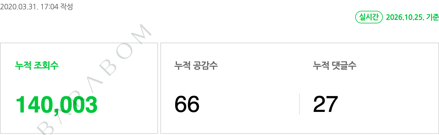2020년 3월 31일 작성한 글의 2026년 10월 25일 네이버 통계: 누적 조회수 140,003회, 공감 66, 댓글 27